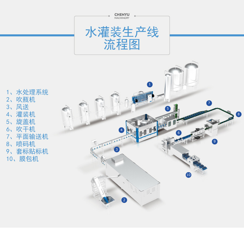 罐装输送系统：推动产业效率革命的创新解决方案